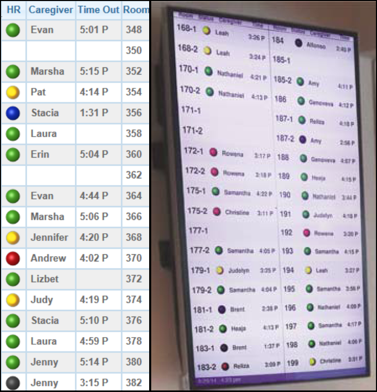 Rounding Board and Workstation Rounding View